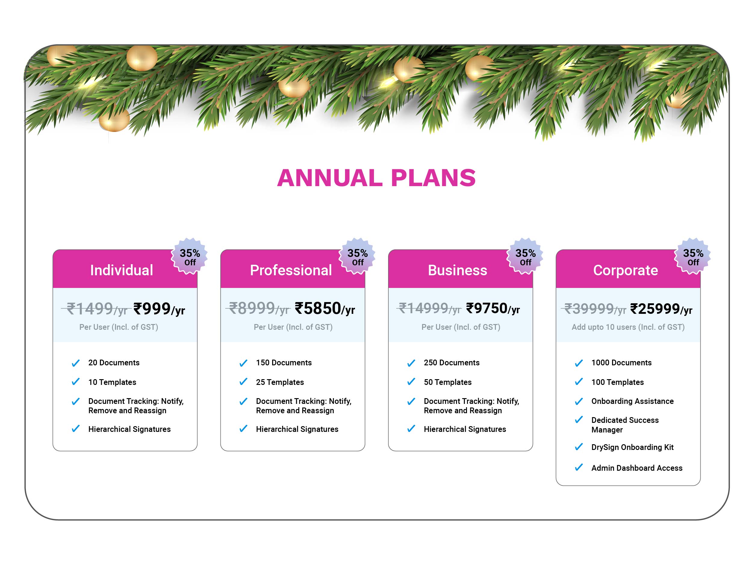 DrySign introduces 35% off on all Annual Plans!